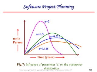 Software Engineering (3rd ed.), By K.K Aggarwal & Yogesh Singh, Copyright © New Age International Publishers, 2007 128
m (t)
Person
Time (years)
a=2
a=0.5
a=0.222
a=0.125
Fig.7: Influence of parameter ‘a’ on the manpower
distribution
Software Project Planning
 