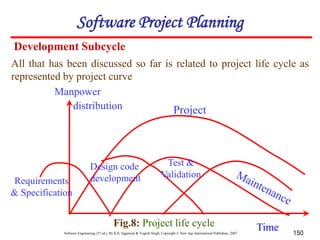 Software Engineering (3rd ed.), By K.K Aggarwal & Yogesh Singh, Copyright © New Age International Publishers, 2007 150
Development Subcycle
All that has been discussed so far is related to project life cycle as
represented by project curve
Manpower
distribution
Software Project Planning
Fig.8: Project life cycle
Project
Test &
Validation
Design code
development
Requirements
& Specification
Time
 