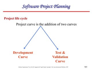 Software Engineering (3rd ed.), By K.K Aggarwal & Yogesh Singh, Copyright © New Age International Publishers, 2007 151
Project curve is the addition of two curves
Development
Curve
Test &
Validation
Curve
Project life cycle
Software Project Planning
 