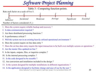 Software Engineering (3rd ed.), By K.K Aggarwal & Yogesh Singh, Copyright © New Age International Publishers, 2007 20
Table 3 : Computing function points.
Rate each factor on a scale of 0 to 5.
2
0 3 5
4
1
Moderate
No
Influence
Average Essential
Significant
Incidental
Number of factors considered ( Fi )
1. Does the system require reliable backup and recovery ?
2. Is data communication required ?
3. Are there distributed processing functions ?
4. Is performance critical ?
5. Will the system run in an existing heavily utilized operational environment ?
6. Does the system require on line data entry ?
7. Does the on line data entry require the input transaction to be built over multiple screens or operations ?
8. Are the master files updated on line ?
9. Is the inputs, outputs, files, or inquiries complex ?
10. Is the internal processing complex ?
11. Is the code designed to be reusable ?
12. Are conversion and installation included in the design ?
13. Is the system designed for multiple installations in different organizations ?
14. Is the application designed to facilitate change and ease of use by the user ?
Software Project Planning
 