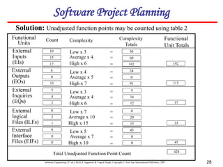Software Engineering (3rd ed.), By K.K Aggarwal & Yogesh Singh, Copyright © New Age International Publishers, 2007 28
Solution: Unadjusted function points may be counted using table 2
Count Complexity
Totals
Low x 3
Average x 4
High x 6
=
=
=
=
=
=
=
=
=
=
=
=
=
=
=
Low x 4
Average x 5
High x 7
Low x 3
Average x 4
High x 6
Low x 7
Average x 10
High x 15
Low x 5
Average x 7
High x 10
Functional
Units
External
Inputs
(EIs)
External
Outputs
(EOs)
External
Inquiries
(EQs)
External
logical
Files (ILFs)
External
Interface
Files (EIFs)
Functional
Unit Totals
Total Unadjusted Function Point Count
10
Complexity
15
17
6
0
13
3
4
2
0
2
1
9
0
0
30
60
102
24
0
91
9
16
12
0
20
15
45
0
0
192
115
37
35
45
424
Software Project Planning
 