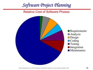 Software Engineering (3rd ed.), By K.K Aggarwal & Yogesh Singh, Copyright © New Age International Publishers, 2007 30
Relative Cost of Software Phases
Software Project Planning
 