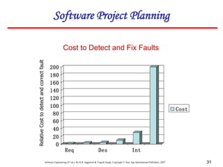 Software Engineering (3rd ed.), By K.K Aggarwal & Yogesh Singh, Copyright © New Age International Publishers, 2007 31
Cost to Detect and Fix Faults
0
20
40
60
80
100
120
140
160
180
200
Req Des Int
Cost
Relative
Cost
to
detect
and
correct
fault
Software Project Planning
 