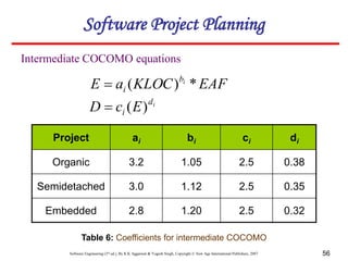 Software Engineering (3rd ed.), By K.K Aggarwal & Yogesh Singh, Copyright © New Age International Publishers, 2007 56
Intermediate COCOMO equations
Project ai bi ci di
Organic 3.2 1.05 2.5 0.38
Semidetached 3.0 1.12 2.5 0.35
Embedded 2.8 1.20 2.5 0.32
Software Project Planning
Table 6: Coefficients for intermediate COCOMO
EAF
KLOC
a
E i
b
i *
)
(

i
d
i E
c
D )
(

 