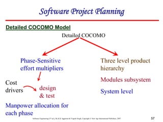 Software Engineering (3rd ed.), By K.K Aggarwal & Yogesh Singh, Copyright © New Age International Publishers, 2007 57
Detailed COCOMO
Phase-Sensitive
effort multipliers
Three level product
hierarchy
Modules subsystem
System level
Cost
drivers design
& test
Manpower allocation for
each phase
Detailed COCOMO Model
Software Project Planning
 