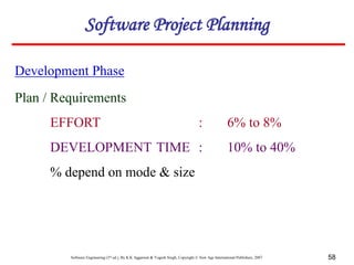 Software Engineering (3rd ed.), By K.K Aggarwal & Yogesh Singh, Copyright © New Age International Publishers, 2007 58
Development Phase
Software Project Planning
Plan / Requirements
EFFORT : 6% to 8%
DEVELOPMENT TIME : 10% to 40%
% depend on mode & size
 