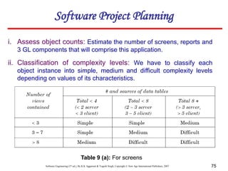 Software Engineering (3rd ed.), By K.K Aggarwal & Yogesh Singh, Copyright © New Age International Publishers, 2007 75
i. Assess object counts: Estimate the number of screens, reports and
3 GL components that will comprise this application.
ii. Classification of complexity levels: We have to classify each
object instance into simple, medium and difficult complexity levels
depending on values of its characteristics.
Table 9 (a): For screens
Software Project Planning
 