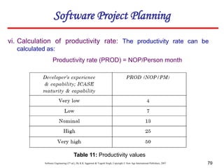 Software Engineering (3rd ed.), By K.K Aggarwal & Yogesh Singh, Copyright © New Age International Publishers, 2007 79
vi. Calculation of productivity rate: The productivity rate can be
calculated as:
Productivity rate (PROD) = NOP/Person month
Table 11: Productivity values
Software Project Planning
 