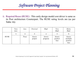 Software Engineering (3rd ed.), By K.K Aggarwal & Yogesh Singh, Copyright © New Age International Publishers, 2007 94
ii. Required Reuse (RUSE) : This early design model cost driver is same as
its Post architecture Counterpart. The RUSE rating levels are (as per
Table 16):
Software Project Planning
 