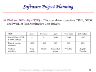 Software Engineering (3rd ed.), By K.K Aggarwal & Yogesh Singh, Copyright © New Age International Publishers, 2007 95
iii. Platform Difficulty (PDIF) : This cost driver combines TIME, STOR
and PVOL of Post Architecture Cost Drivers.
Software Project Planning
 
