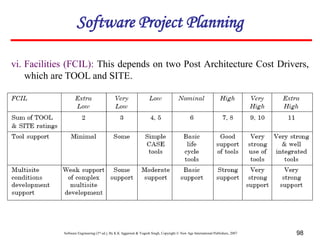 Software Engineering (3rd ed.), By K.K Aggarwal & Yogesh Singh, Copyright © New Age International Publishers, 2007 98
vi. Facilities (FCIL): This depends on two Post Architecture Cost Drivers,
which are TOOL and SITE.
Software Project Planning
 