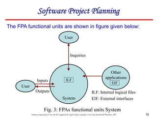 Software Engineering (3rd ed.), By K.K Aggarwal & Yogesh Singh, Copyright © New Age International Publishers, 2007 10
The FPA functional units are shown in figure given below:
ILF
EIF
User
User
Other
applications
System
Outputs
Inputs
Inquiries
ILF: Internal logical files
EIF: External interfaces
Fig. 3: FPAs functional units System
Software Project Planning
 