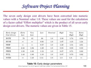 Software Engineering (3rd ed.), By K.K Aggarwal & Yogesh Singh, Copyright © New Age International Publishers, 2007 100
The seven early design cost drivers have been converted into numeric
values with a Nominal value 1.0. These values are used for the calculation
of a factor called “Effort multiplier” which is the product of all seven early
design cost drivers. The numeric values are given in Table 15.
Table 15: Early design parameters
Software Project Planning
 