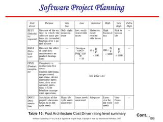 Software Engineering (3rd ed.), By K.K Aggarwal & Yogesh Singh, Copyright © New Age International Publishers, 2007 106
Cont…
Table 16: Post Architecture Cost Driver rating level summary
Software Project Planning
 