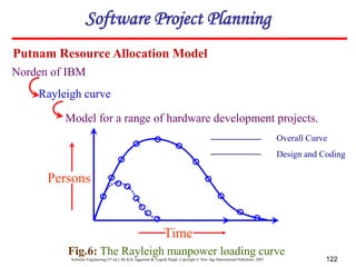 Software Engineering (3rd ed.), By K.K Aggarwal & Yogesh Singh, Copyright © New Age International Publishers, 2007 122
Putnam Resource Allocation Model
Norden of IBM
Rayleigh curve
Model for a range of hardware development projects.
Fig.6: The Rayleigh manpower loading curve
Software Project Planning
Persons
Time
Overall Curve
Design and Coding
 