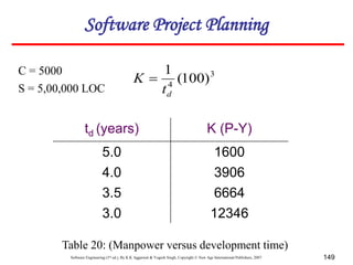 Software Engineering (3rd ed.), By K.K Aggarwal & Yogesh Singh, Copyright © New Age International Publishers, 2007 149
C = 5000
S = 5,00,000 LOC
3
4
)
100
(
1
d
t
K 
td (years) K (P-Y)
5.0 1600
4.0 3906
3.5 6664
3.0 12346
Table 20: (Manpower versus development time)
Software Project Planning
 
