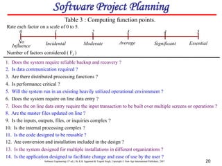Software Engineering (3rd ed.), By K.K Aggarwal & Yogesh Singh, Copyright © New Age International Publishers, 2007 20
Table 3 : Computing function points.
Rate each factor on a scale of 0 to 5.
2
0 3 5
4
1
Moderate
No
Influence
Average Essential
Significant
Incidental
Number of factors considered ( Fi )
1. Does the system require reliable backup and recovery ?
2. Is data communication required ?
3. Are there distributed processing functions ?
4. Is performance critical ?
5. Will the system run in an existing heavily utilized operational environment ?
6. Does the system require on line data entry ?
7. Does the on line data entry require the input transaction to be built over multiple screens or operations ?
8. Are the master files updated on line ?
9. Is the inputs, outputs, files, or inquiries complex ?
10. Is the internal processing complex ?
11. Is the code designed to be reusable ?
12. Are conversion and installation included in the design ?
13. Is the system designed for multiple installations in different organizations ?
14. Is the application designed to facilitate change and ease of use by the user ?
Software Project Planning
 