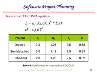 Software Engineering (3rd ed.), By K.K Aggarwal & Yogesh Singh, Copyright © New Age International Publishers, 2007 56
Intermediate COCOMO equations
Project ai bi ci di
Organic 3.2 1.05 2.5 0.38
Semidetached 3.0 1.12 2.5 0.35
Embedded 2.8 1.20 2.5 0.32
Software Project Planning
Table 6: Coefficients for intermediate COCOMO
EAF
KLOC
a
E i
b
i *
)
(

i
d
i E
c
D )
(

 