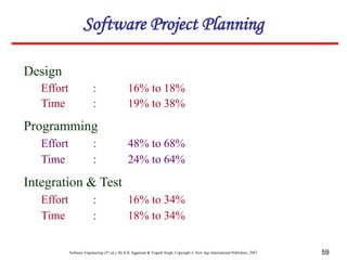 Software Engineering (3rd ed.), By K.K Aggarwal & Yogesh Singh, Copyright © New Age International Publishers, 2007 59
Design
Effort : 16% to 18%
Time : 19% to 38%
Programming
Effort : 48% to 68%
Time : 24% to 64%
Integration & Test
Effort : 16% to 34%
Time : 18% to 34%
Software Project Planning
 