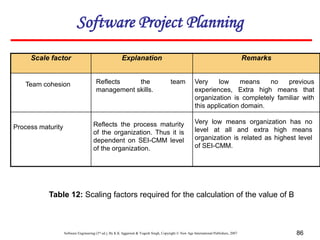 Software Engineering (3rd ed.), By K.K Aggarwal & Yogesh Singh, Copyright © New Age International Publishers, 2007 86
Table 12: Scaling factors required for the calculation of the value of B
Scale factor Explanation Remarks
Team cohesion
Process maturity
Reflects the team
management skills.
Reflects the process maturity
of the organization. Thus it is
dependent on SEI-CMM level
of the organization.
Very low means no previous
experiences, Extra high means that
organization is completely familiar with
this application domain.
Very low means organization has no
level at all and extra high means
organization is related as highest level
of SEI-CMM.
Software Project Planning
 