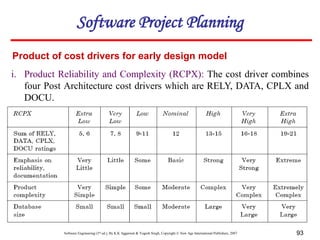 Software Engineering (3rd ed.), By K.K Aggarwal & Yogesh Singh, Copyright © New Age International Publishers, 2007 93
i. Product Reliability and Complexity (RCPX): The cost driver combines
four Post Architecture cost drivers which are RELY, DATA, CPLX and
DOCU.
Product of cost drivers for early design model
Software Project Planning
 