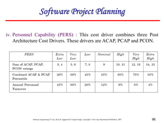 Software Engineering (3rd ed.), By K.K Aggarwal & Yogesh Singh, Copyright © New Age International Publishers, 2007 96
iv. Personnel Capability (PERS) : This cost driver combines three Post
Architecture Cost Drivers. These drivers are ACAP, PCAP and PCON.
Software Project Planning
 