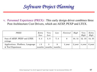 Software Engineering (3rd ed.), By K.K Aggarwal & Yogesh Singh, Copyright © New Age International Publishers, 2007 97
v. Personnel Experience (PREX) : This early design driver combines three
Post Architecture Cost Drivers, which are AEXP, PEXP and LTEX.
Software Project Planning
 
