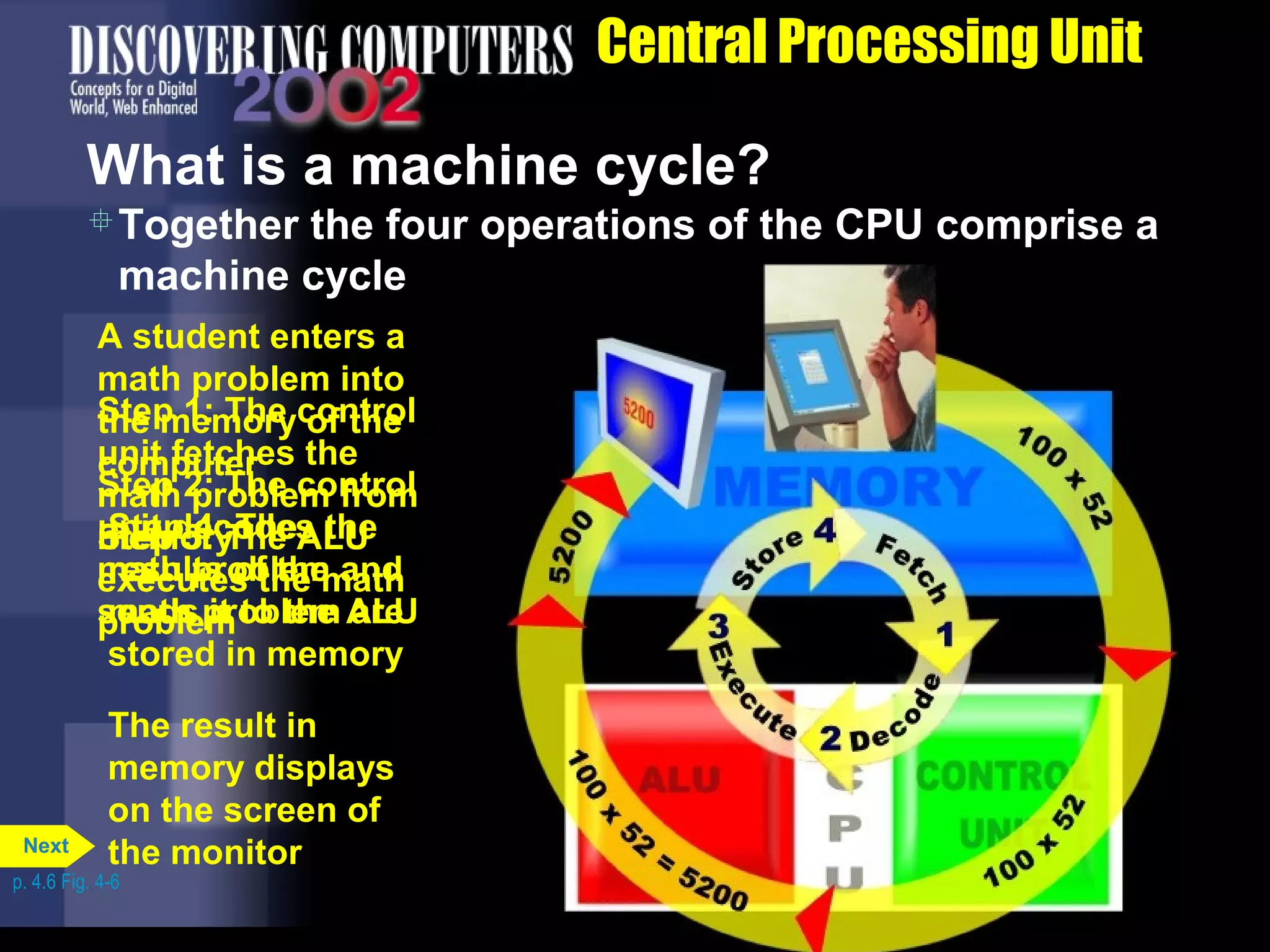 Central Processing Unit
A student enters a
math problem into
the memory of the
computer
Step 1: The control
unit fetches the
math problem from
memory
Step 2: The control
unit decodes the
math problem and
sends it to the ALU
Step 3: The ALU
executes the math
problem
Step 4: The
results of the
math problem are
stored in memory
The result in
memory displays
on the screen of
the monitor
What is a machine cycle?
Together the four operations of the CPU comprise a
machine cycle
p. 4.6 Fig. 4-6
Next
 