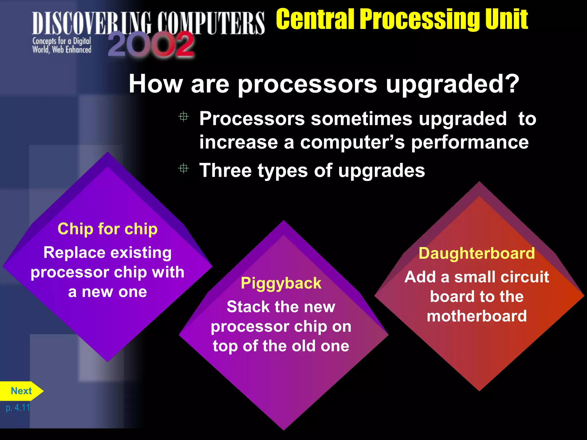 Piggyback
Stack the new
processor chip on
top of the old one
Central Processing Unit
How are processors upgraded?
Chip for chip
Replace existing
processor chip with
a new one
Daughterboard
Add a small circuit
board to the
motherboard
 Processors sometimes upgraded to
increase a computer’s performance
 Three types of upgrades
p. 4.11
Next
 