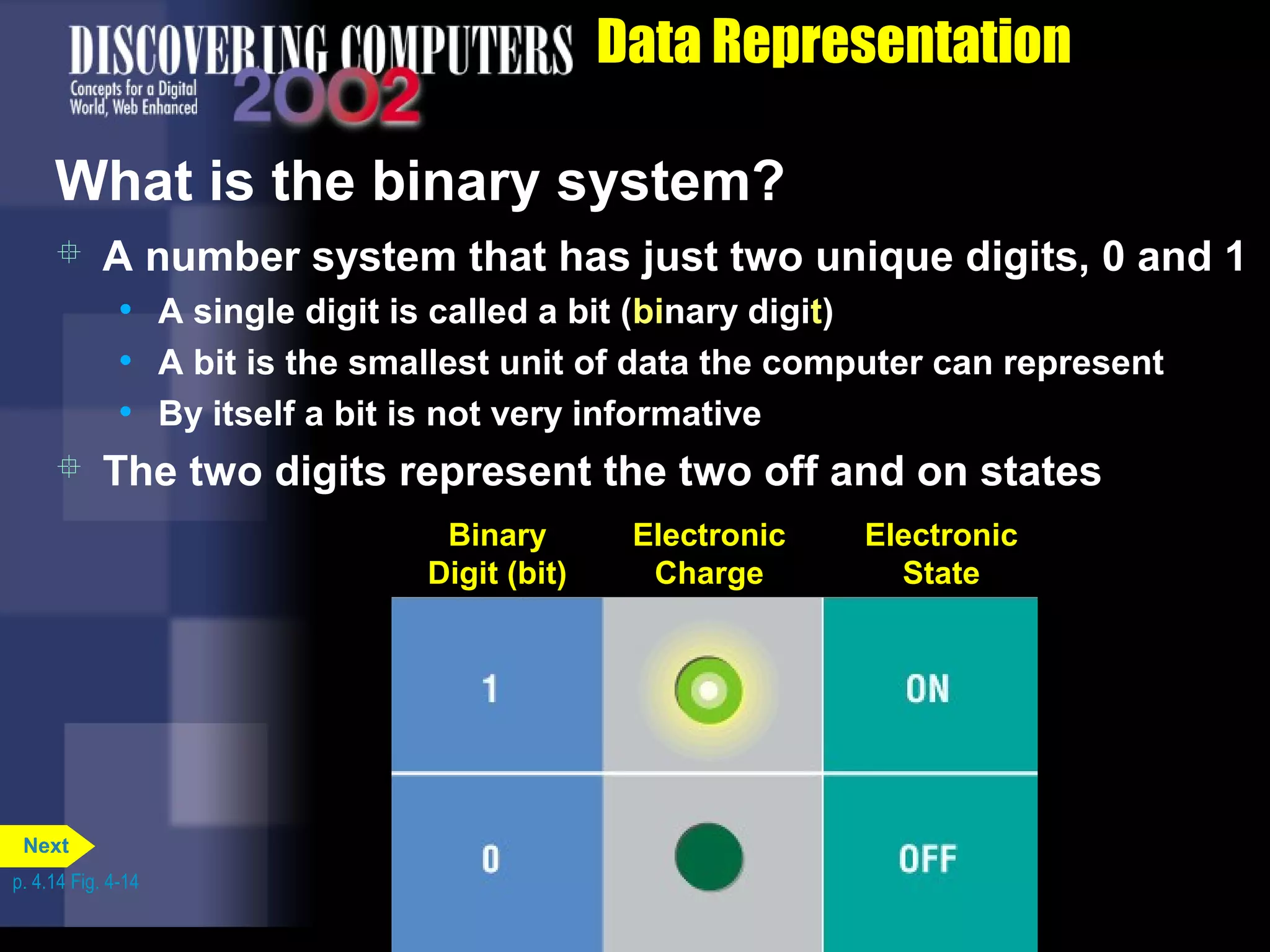 Data Representation
What is the binary system?
Binary
Digit (bit)
Electronic
Charge
Electronic
State
 A number system that has just two unique digits, 0 and 1
• A single digit is called a bit (binary digit)
• A bit is the smallest unit of data the computer can represent
• By itself a bit is not very informative
 The two digits represent the two off and on states
p. 4.14 Fig. 4-14
Next
 