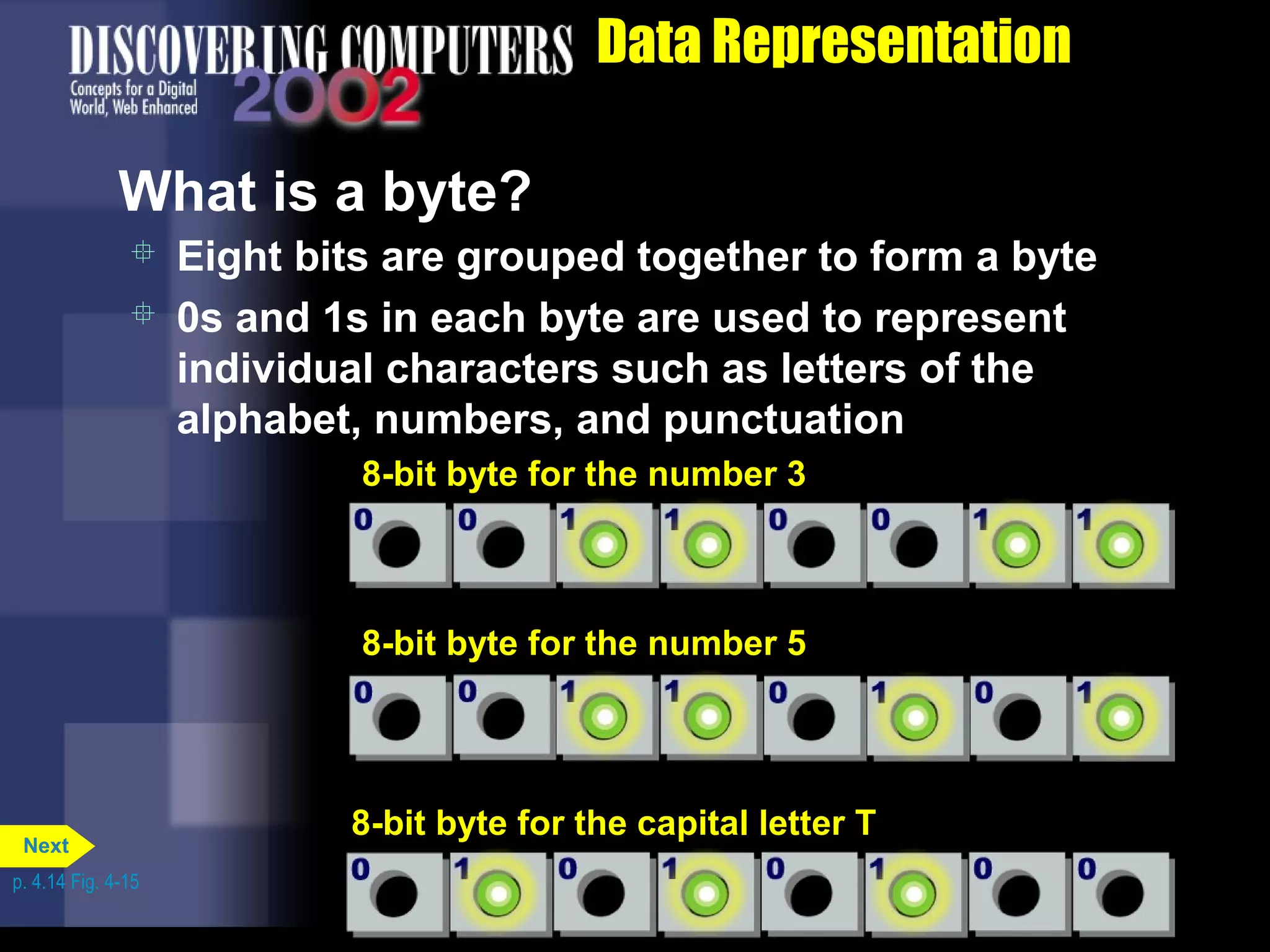 Data Representation
What is a byte?
8-bit byte for the number 3
8-bit byte for the number 5
8-bit byte for the capital letter T
 Eight bits are grouped together to form a byte
 0s and 1s in each byte are used to represent
individual characters such as letters of the
alphabet, numbers, and punctuation
p. 4.14 Fig. 4-15
Next
 