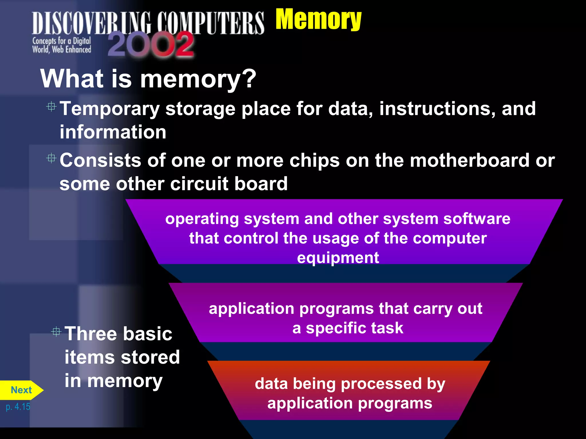 Memory
What is memory?
operating system and other system software
that control the usage of the computer
equipment
application programs that carry out
a specific task
data being processed by
application programs
Three basic
items stored
in memory
Temporary storage place for data, instructions, and
information
Consists of one or more chips on the motherboard or
some other circuit board
p. 4.15
Next
 