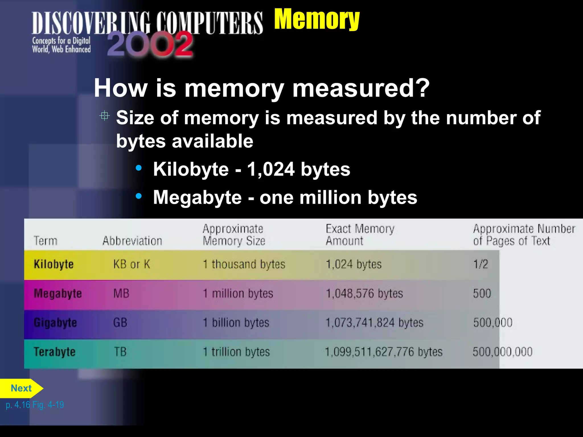 Memory
How is memory measured?
 Size of memory is measured by the number of
bytes available
• Kilobyte - 1,024 bytes
• Megabyte - one million bytes
p. 4.16 Fig. 4-19
Next
 