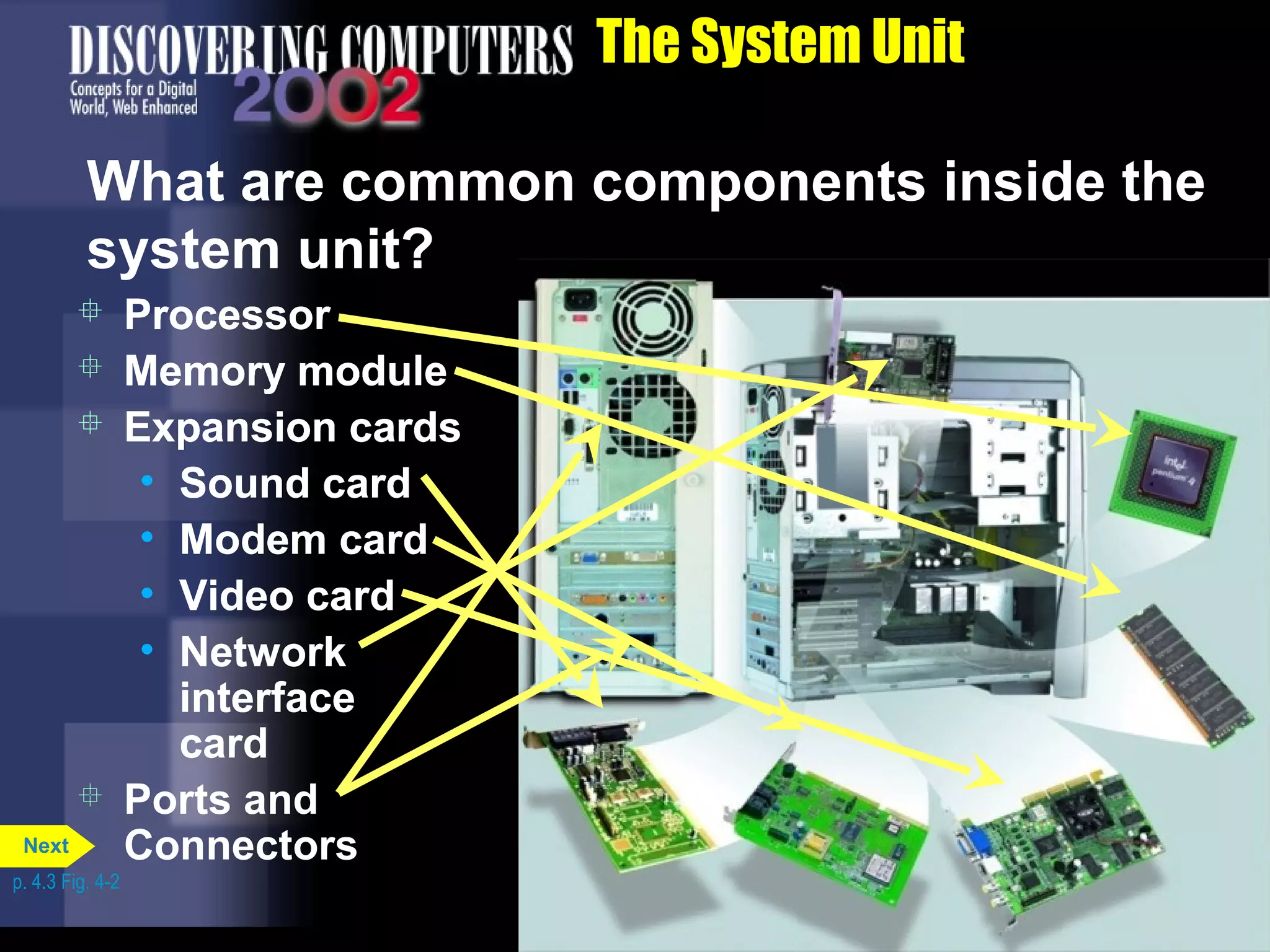  Processor
 Memory module
 Processor
 Memory module
 Expansion cards
• Sound card
• Modem card
• Video card
• Network
interface
card
 Ports and
Connectors
 Processor
 Memory module
 Expansion cards
• Sound card
 Processor
 Memory module
 Expansion cards
• Sound card
• Modem card
 Processor
 Memory module
 Expansion cards
• Sound card
• Modem card
• Video card
 Processor
 Memory module
 Expansion cards
• Sound card
• Modem card
• Video card
• Network
interface
card
 Processor
The System Unit
What are common components inside the
system unit?
p. 4.3 Fig. 4-2
Next
 