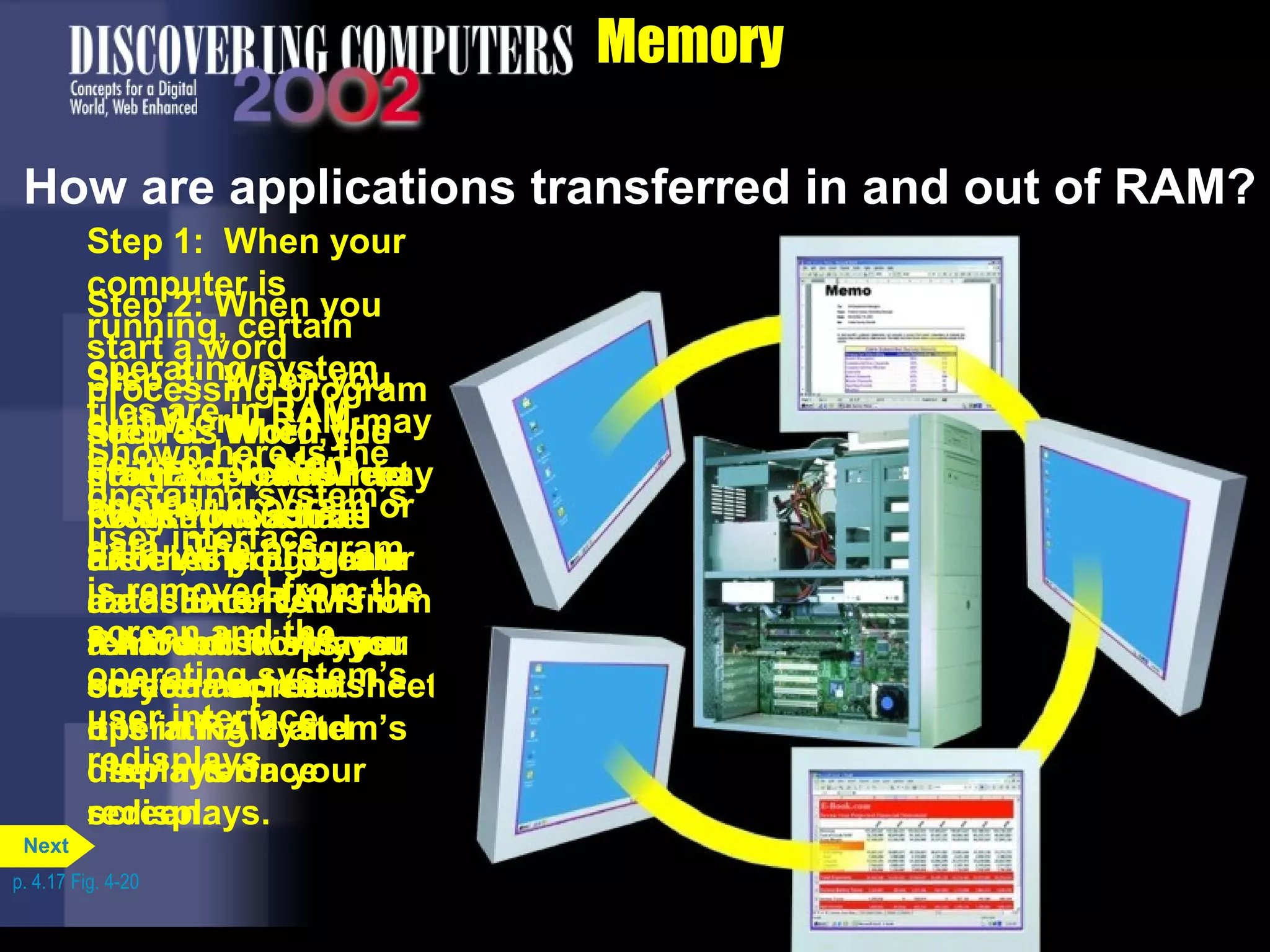 Storage
(hard
disk)
RAM
Step 3: When you
quit Word, RAM may
be used to store
another program or
data. The program
is removed from the
screen and the
operating system’s
user interface
redisplays.
Step 1: When your
computer is
running, certain
operating system
files are in RAM.
Shown here is the
operating system’s
user interface.
Step 2: When you
start a word
processing program
such as Word, the
program loads into
RAM from a hard
disk. As you create
a document, it is in
RAM and displays
on your screen.
Step 4: When you
start a spreadsheet
program such as
Excel, the program
loads into RAM from
a hard disk. As you
create a spreadsheet,
it is in RAM and
displays on your
screen.
Memory
How are applications transferred in and out of RAM?
Step 5: When you
quit Excel, RAM may
be used to store
another program or
data. Excel is
removed from your
screen and the
operating system’s
user interface
redisplays.
p. 4.17 Fig. 4-20
Next
 