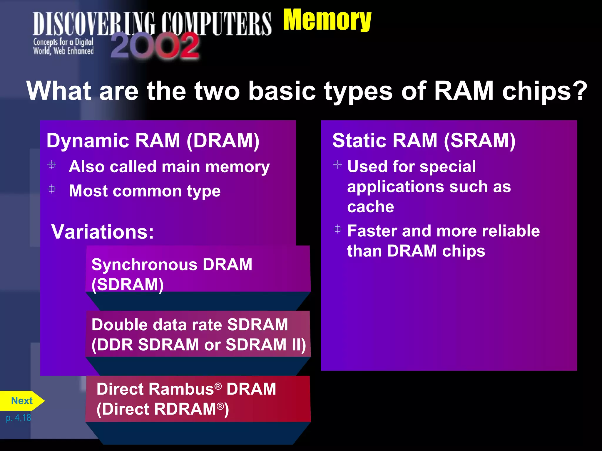 Memory
What are the two basic types of RAM chips?
Dynamic RAM (DRAM)
 Also called main memory
 Most common type
Static RAM (SRAM)
 Used for special
applications such as
cache
 Faster and more reliable
than DRAM chips
Synchronous DRAM
(SDRAM)
Double data rate SDRAM
(DDR SDRAM or SDRAM II)
Direct Rambus®
DRAM
(Direct RDRAM®
)
Variations:
p. 4.18
Next
 
