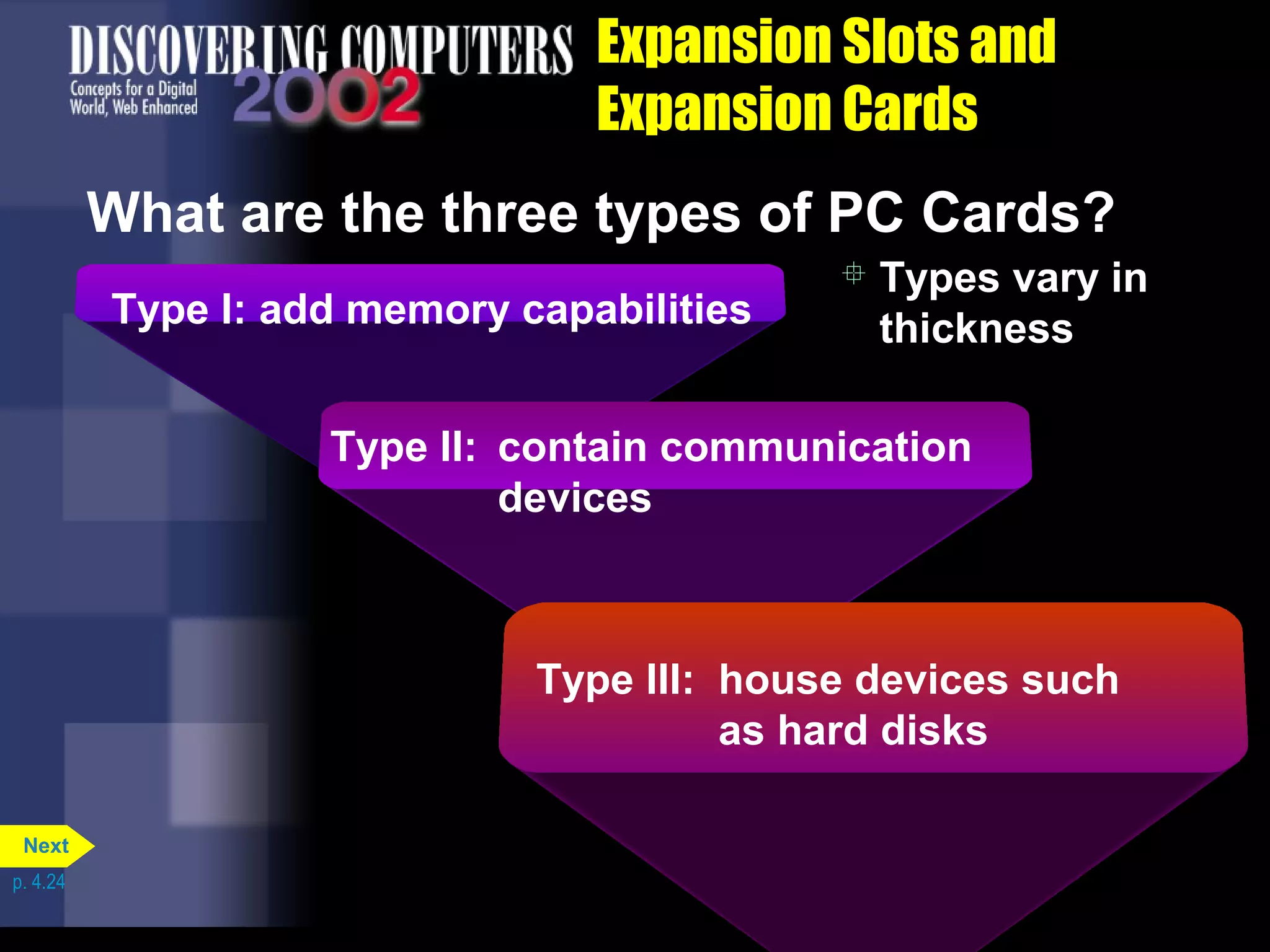 Expansion Slots and
Expansion Cards
What are the three types of PC Cards?
Type I: add memory capabilities
Type II: contain communication
devices
Type III: house devices such
as hard disks
 Types vary in
thickness
p. 4.24
Next
 