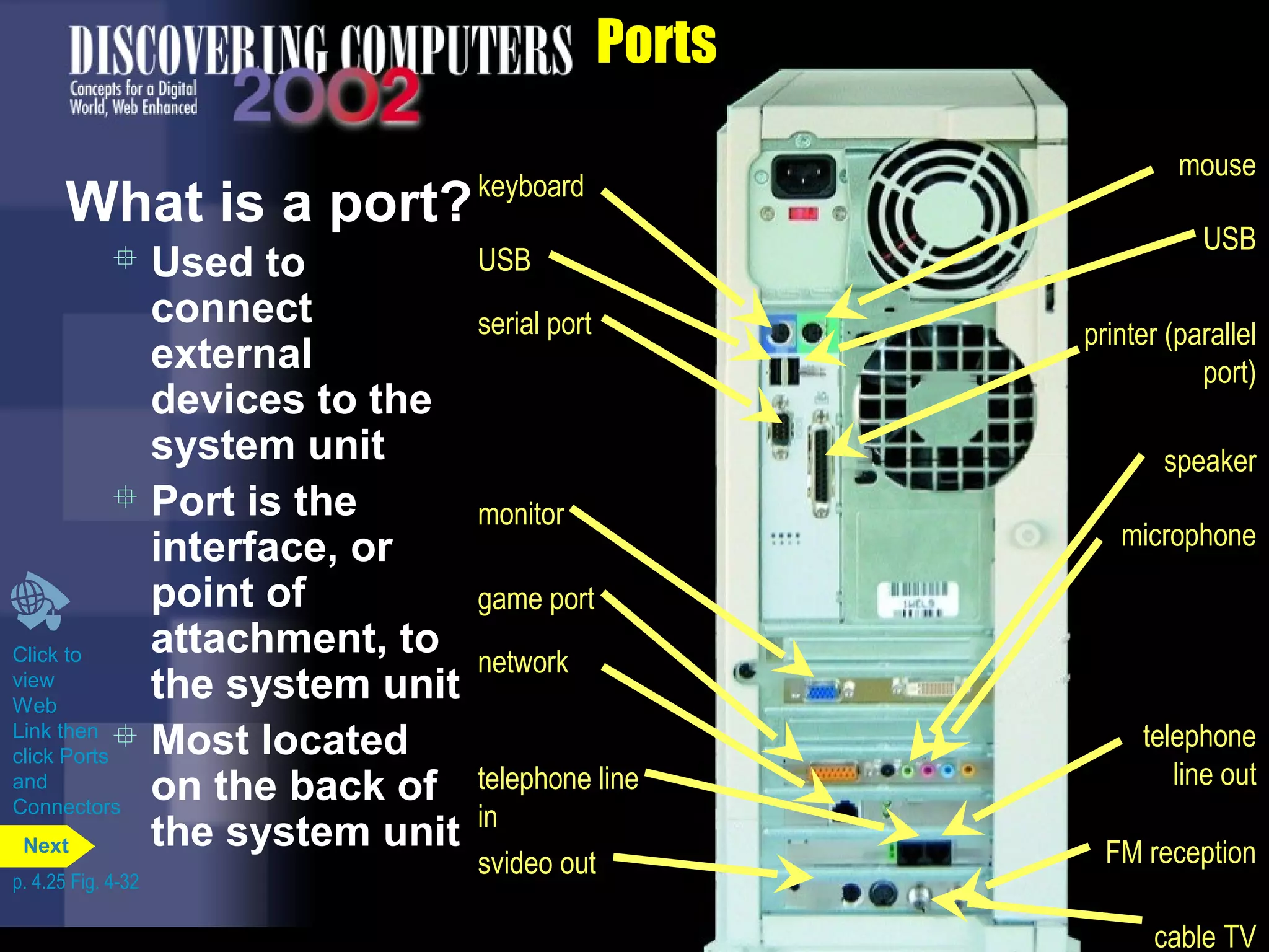 Ports
What is a port?
Click to
view
Web
Link then
click Ports
and
Connectors
keyboard
USB
USB
mouse
telephone line
in
game port
monitor
svideo out
network
printer (parallel
port)
cable TV
speaker
serial port
microphone
telephone
line out
FM reception
 Used to
connect
external
devices to the
system unit
 Port is the
interface, or
point of
attachment, to
the system unit
 Most located
on the back of
the system unit
p. 4.25 Fig. 4-32
Next
 