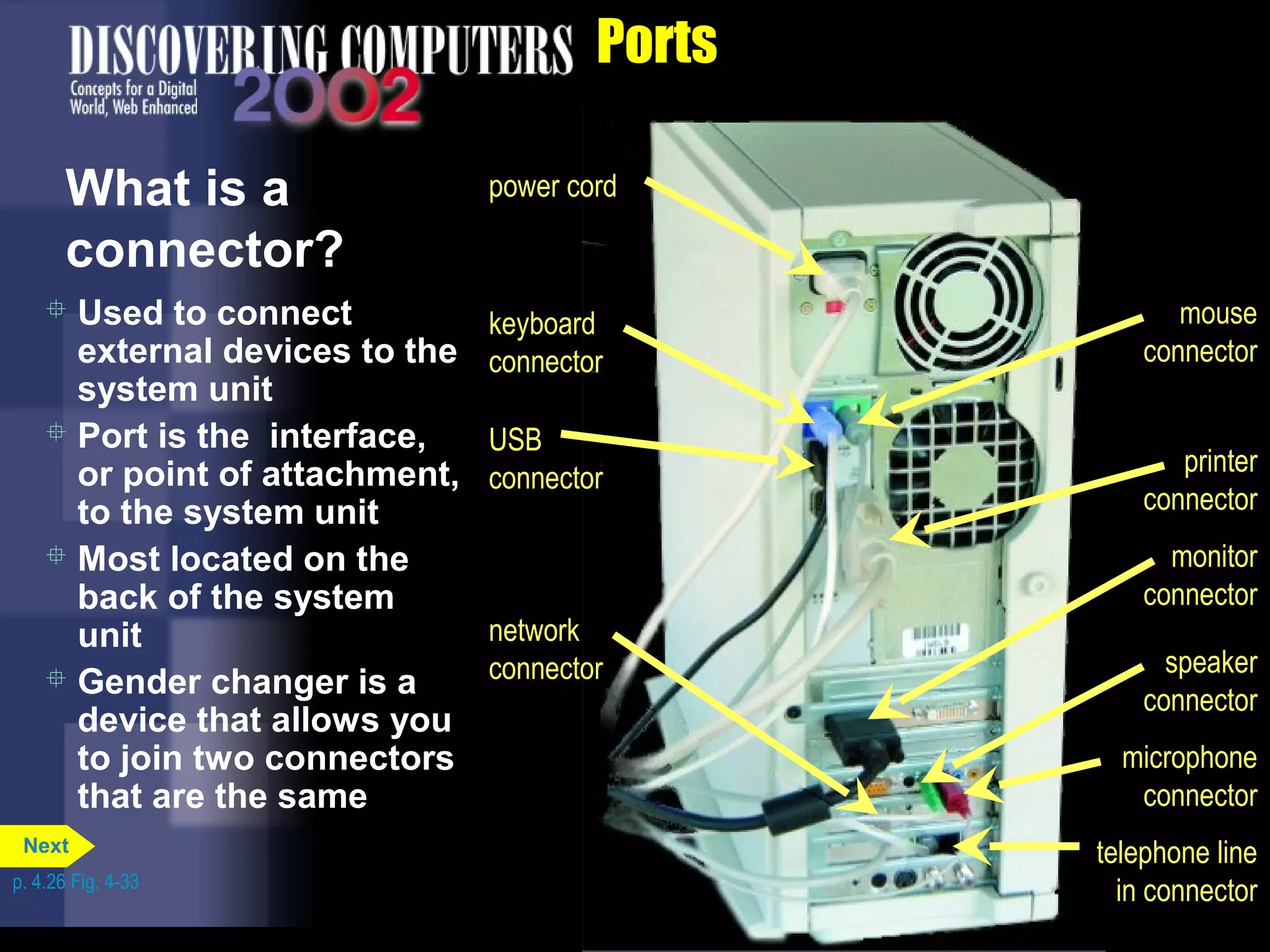 Ports
What is a
connector?
power cord
keyboard
connector
USB
connector
network
connector
mouse
connector
printer
connector
speaker
connector
microphone
connector
telephone line
in connector
monitor
connector
 Used to connect
external devices to the
system unit
 Port is the interface,
or point of attachment,
to the system unit
 Most located on the
back of the system
unit
 Gender changer is a
device that allows you
to join two connectors
that are the same
p. 4.26 Fig. 4-33
Next
 