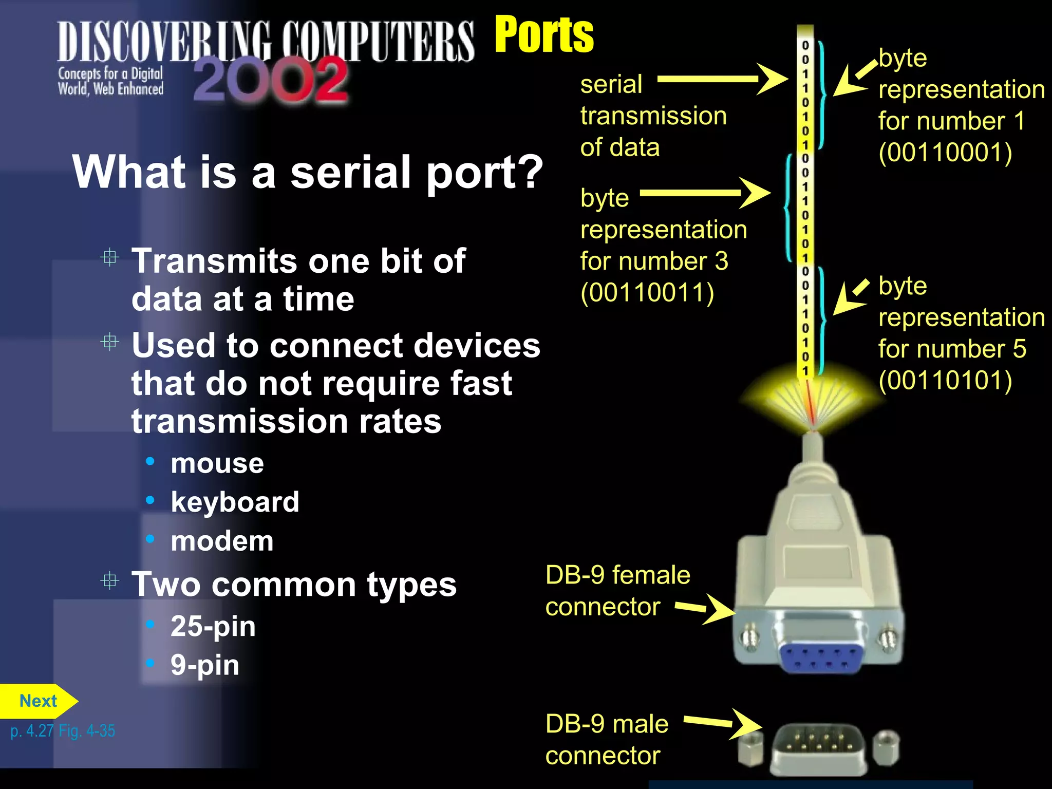 Ports
What is a serial port?
serial
transmission
of data
DB-9 female
connector
byte
representation
for number 3
(00110011) byte
representation
for number 5
(00110101)
DB-9 male
connector
byte
representation
for number 1
(00110001)
 Transmits one bit of
data at a time
 Used to connect devices
that do not require fast
transmission rates
• mouse
• keyboard
• modem
 Two common types
• 25-pin
• 9-pin
p. 4.27 Fig. 4-35
Next
 