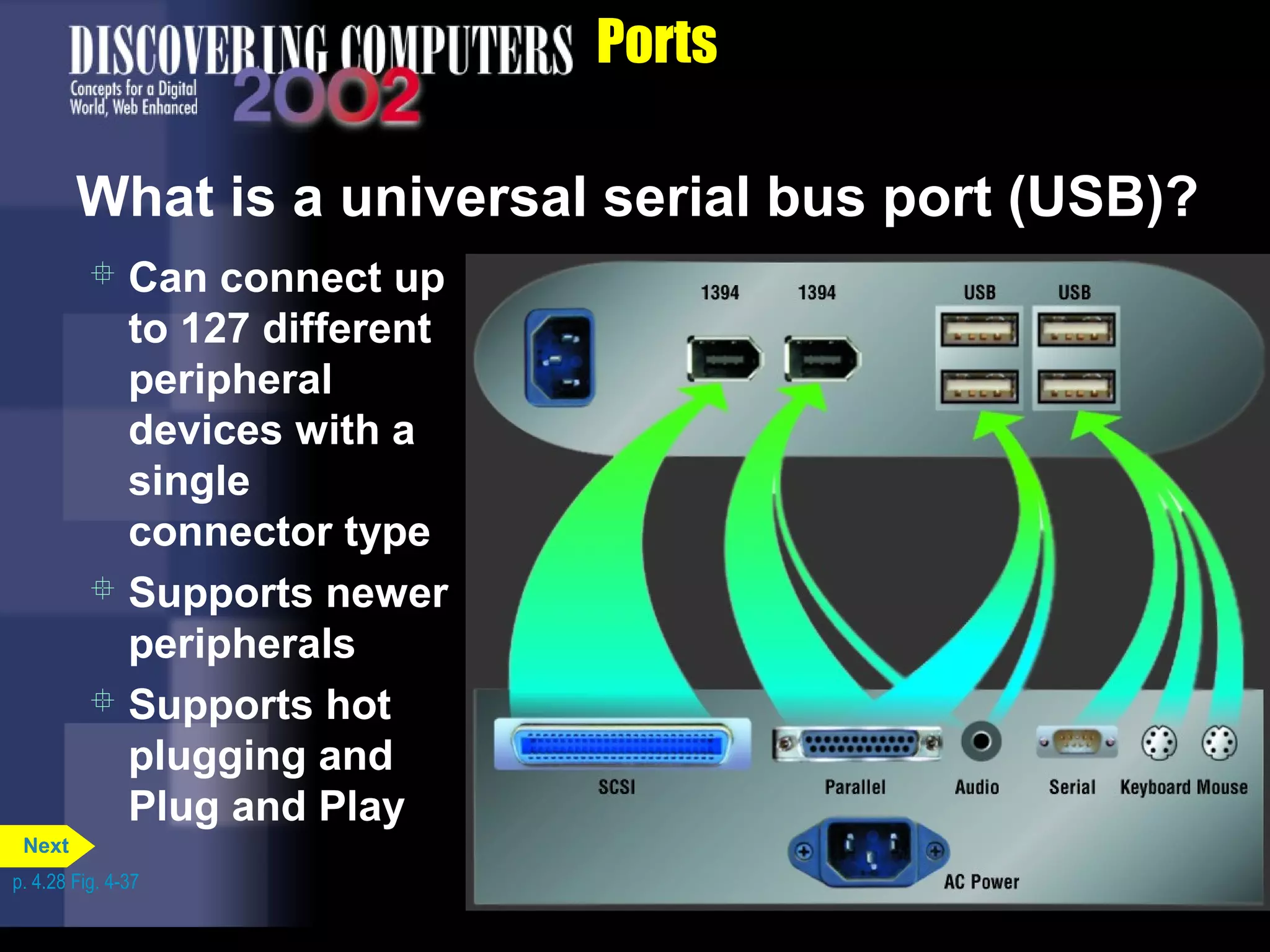 Ports
What is a universal serial bus port (USB)?
 Can connect up
to 127 different
peripheral
devices with a
single
connector type
 Supports newer
peripherals
 Supports hot
plugging and
Plug and Play
p. 4.28 Fig. 4-37
Next
 