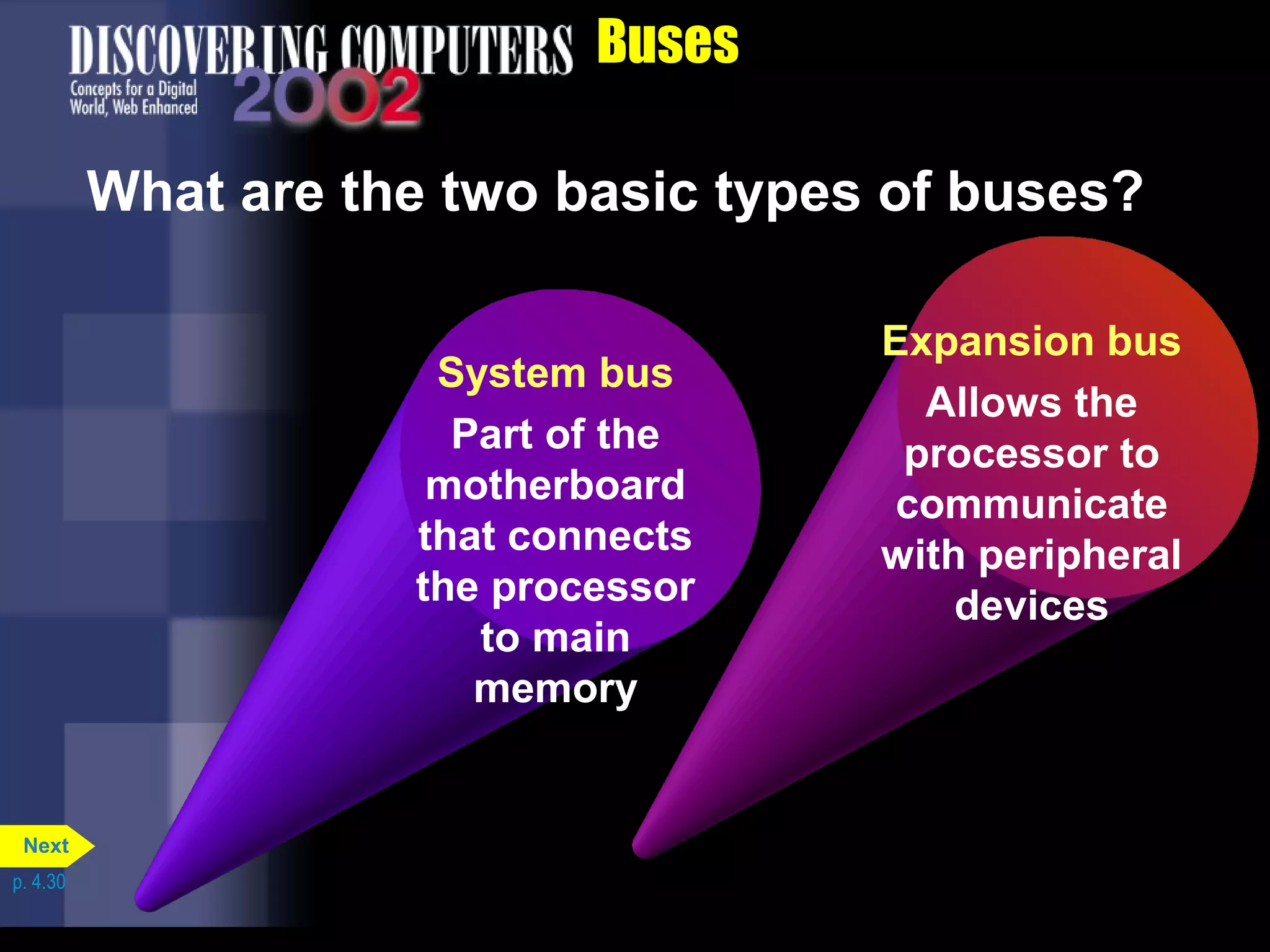 Expansion bus
Allows the
processor to
communicate
with peripheral
devices
Buses
What are the two basic types of buses?
System bus
Part of the
motherboard
that connects
the processor
to main
memory
p. 4.30
Next
 