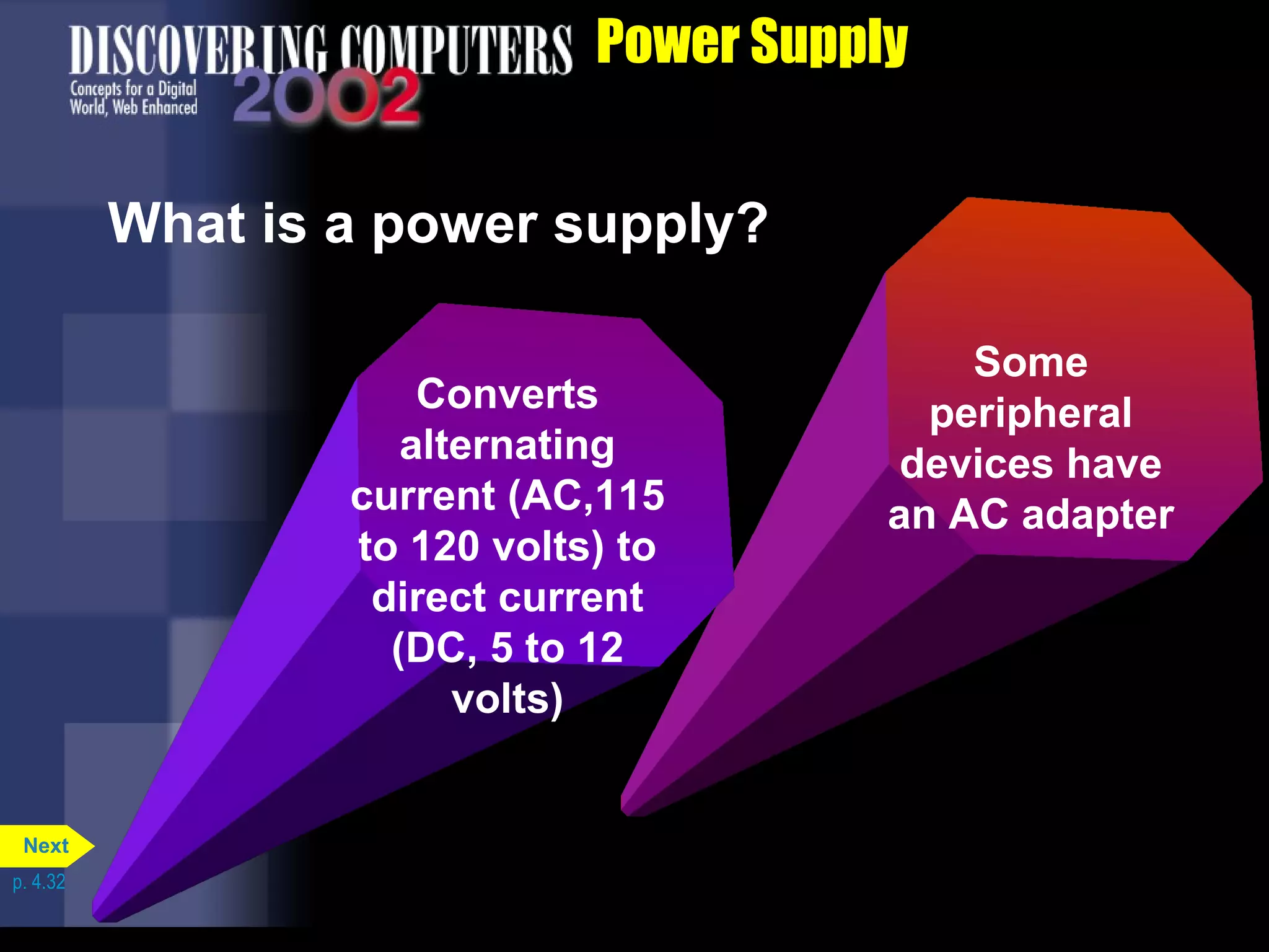 Some
peripheral
devices have
an AC adapter
Power Supply
What is a power supply?
Converts
alternating
current (AC,115
to 120 volts) to
direct current
(DC, 5 to 12
volts)
p. 4.32
Next
 