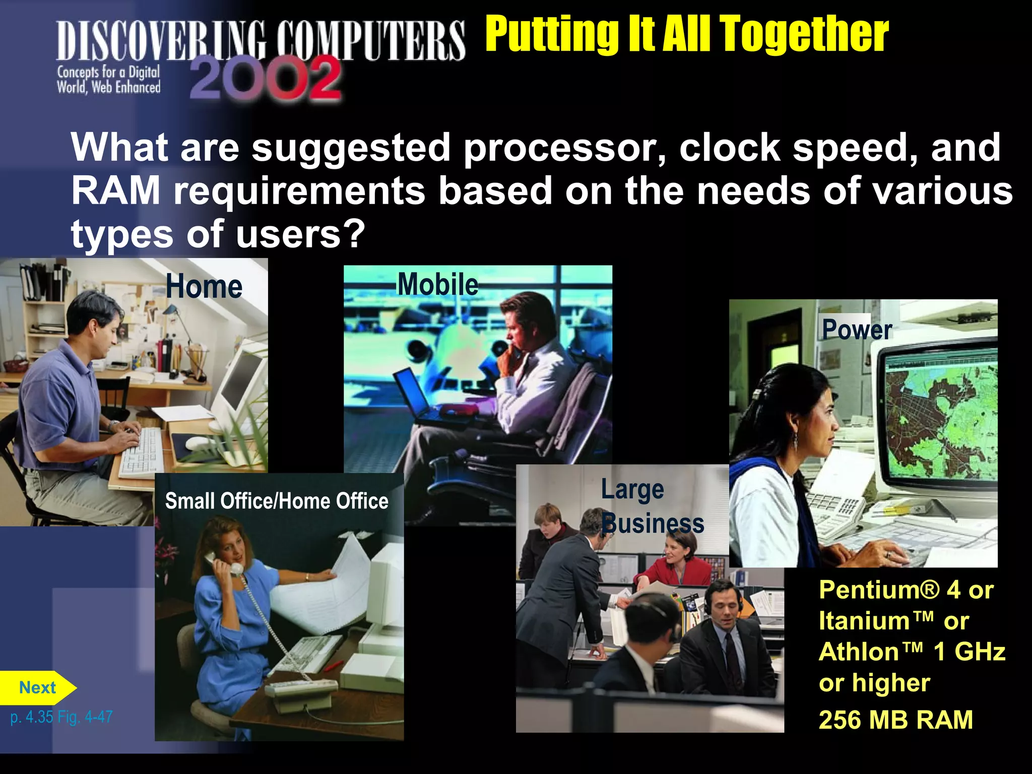 Pentium® 4 or
Athlon™ 600
MHz or higher;
or Celeron™ or
Duron™ 600
MHz or higher
64 MB RAM
Home Mobile
Pentium® III or
AMD-K6® -2-P
500 MHz or
higher
64 MB RAM
Putting It All Together
What are suggested processor, clock speed, and
RAM requirements based on the needs of various
types of users?
Pentium® 4 or
Athlon™ 800
MHz or higher
128 MB RAM
Small Office/Home Office Large
Business
Pentium® 4 or
Athlon™ 700
MHz or higher
128 MB RAM
Pentium® 4 or
Itanium™ or
Athlon™ 1 GHz
or higher
256 MB RAM
Power
p. 4.35 Fig. 4-47
Next
 