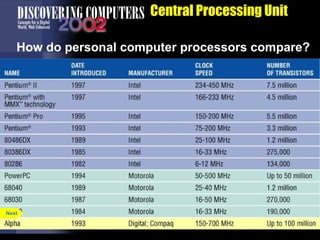 p. 4.9 Fig. 4-10
Central Processing Unit
How do personal computer processors compare?
Next
 