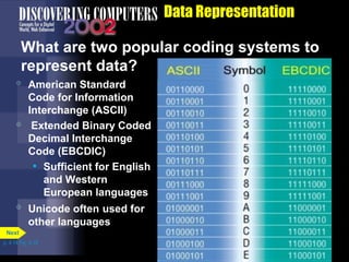 Data Representation
What are two popular coding systems to
represent data?
 American Standard
Code for Information
Interchange (ASCII)
 Extended Binary Coded
Decimal Interchange
Code (EBCDIC)
• Sufficient for English
and Western
European languages
 Unicode often used for
other languages
p. 4.14 Fig. 4-16
Next
 