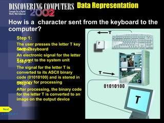Step 2:
An electronic signal for the letter
T is sent to the system unitStep 3:
The signal for the letter T is
converted to its ASCII binary
code (01010100) and is stored in
memory for processingStep 4:
After processing, the binary code
for the letter T is converted to an
image on the output device
Data Representation
How is a character sent from the keyboard to the
computer?
Step 1:
The user presses the letter T key
on the keyboard
p. 4.15 Fig. 4-17
Next
 