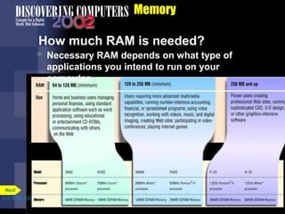 p. 4.19 Fig. 4-23
Memory
How much RAM is needed?
 Necessary RAM depends on what type of
applications you intend to run on your
computer
Next
 
