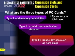 Expansion Slots and
Expansion Cards
What are the three types of PC Cards?
Type I: add memory capabilities
Type II: contain communication
devices
Type III: house devices such
as hard disks
 Types vary in
thickness
p. 4.24
Next
 