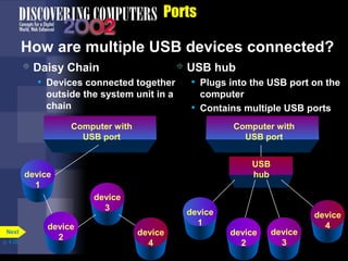 Ports
How are multiple USB devices connected?
Computer with
USB port
 Daisy Chain
• Devices connected together
outside the system unit in a
chain
device
3
device
1
device
4
 USB hub
• Plugs into the USB port on the
computer
• Contains multiple USB ports
Computer with
USB port
device
2
USB
hub
device
4
device
2
device
3
device
1
p. 4.28
Next
 